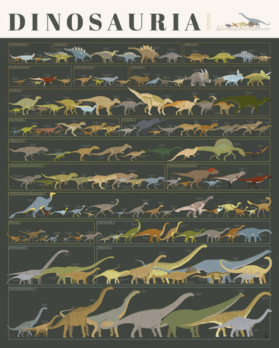 Dinosauria:  Art Print