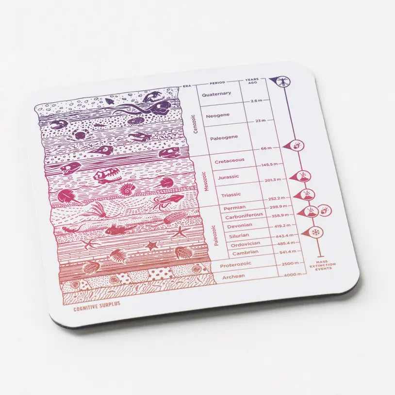 Core Sample Magnet