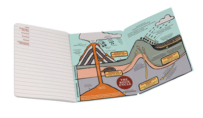 Geology Pocket Size Notebook